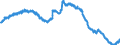 Indicator: Lendings to the federal states / Total / All categories of banks