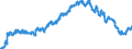 Indicator: Lendings to the federal states / Total / Commercial banks
