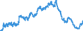 Indicator: Lendings to the federal states / Total / Big banks