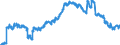 Indicator: Lendings to the federal states / Total / Regional banks and other commercial banks