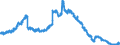 Indicator: Lendings to the federal states / Total / Landesbanken