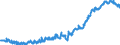 Indicator: Lendings to the federal states / Total / Regional institutions of credit cooperatives (up to June 2016)