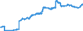 Indicator: Lending to the federal states / total / Banks with special, development and other central support tasks