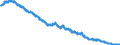 Indicator: Lendings to the federal states / Total / All categories of banks