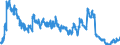Indicator: Lendings to the federal states / Total / Commercial banks