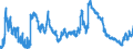 Indicator: Loans to the federal states / Total / Big banks
