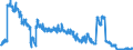 Indicator: Loans to the federal states / Total / Regional banks and other commercial banks