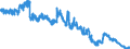 Indicator: Loans to the federal states / Total / Landesbanken