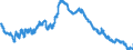 Indicator: Loans to the federal states / Total / Savings banks