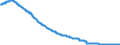 Indicator: Loans to the federal states / Total / Mortgage banks