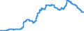 Indicator: Loans to the federal states / Total / Building and loan associations