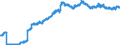 Indicator: Loans to the federal states / total / Banks with special, development and other central support tasks