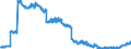 Indicator: Loans to the federal states / Total / Foreign banks