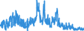 Indicator: Lendings to the federal states for up to and including 1 year / All categories of banks