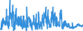 Indicator: Loans to the federal states for up to and including 1 year / Regional banks and other commercial banks