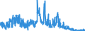 Indicator: Loans to the federal states for up to and including 1 year / Landesbanken