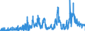 Indicator: Loans to the federal states for up to and including 1 year / Banks with special, development and other central support tasks