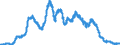 Indicator: Lendings to domestic government by debtor group (excluding Treasury bills and securities portfolios and excluding equalisation claims) / State government / Medium-term / All categories of banks