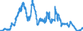 Indicator: Loans to the federal states for more than 1 year and up to and including 5 years / Commercial banks