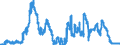 Indicator: Loans to the federal states for more than 1 year and up to and including 5 years / Big banks