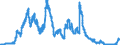 Indicator: Loans to the federal states / more than 1 year and up to and including 5 years / Regional banks and other commercial banks