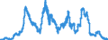 Indicator: Loans to the federal states for more than 1 year and up to and including 5 years / Landesbanken