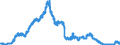 Indicator: Loans to the federal states for more than 1 year and up to and including 5 years / Savings banks