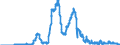 Indicator: Loans to the federal states for more than 1 year and up to and including 5 years / Regional institutions of credit cooperatives (up to June 2016)