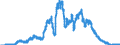 Indicator: Loans to the federal states for more than 1 year and up to and including 5 years / Credit cooperatives
