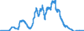 Indicator: Loans to the federal states for more than 1 year and up to and including 5 years / Mortgage banks