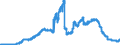 Indicator: Lendings to domestic government by debtor group (excluding treasury bills and securities portfolios and excluding equalisation claims) / State government / of which long-term / Credit cooperatives
