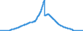 Indicator: Lendings to domestic government by debtor group (excluding treasury bills and securities portfolios and excluding equalisation claims) / State government / of which long-term / Mortgage banks