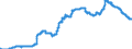 Indicator: Lendings to domestic government by debtor group (excluding Treasury bills and securities portfolios and excluding equalisation claims) / State government / of which Long-term / Building and loan associations
