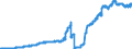 Indicator: Lendings to domestic government by debtor group (excluding treasury bills and securities portfolios and excluding equalisation claims) / State government / of which long-term / Banks with special, development and other central support tasks