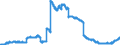 Indicator: Lendings to domestic government by debtor group (excluding Treasury bills and securities portfolios and excluding equalisation claims) / State government / of which Long-term / Foreign banks