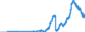 Indicator: Securities (excluding money market paper) issued by the Federal States / Regional banks and other commercial banks