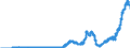Indicator: Securities (excluding money market paper) issued by the federal states / Regional institutions of credit cooperatives (up to June 2016)