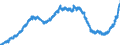 Indicator: Lendings to local government and local government associations / Total / All categories of banks