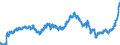 Indicator: Lendings to local government and local government associations / Total / Commercial banks