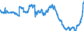 Indicator: Lendings to local government and local government associations / Total / Big banks