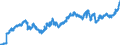 Indicator: Lending to local government and local government associations / Total / Regional banks and other commercial banks