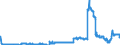 Indicator: Lendings to local government and local government associations / Total / Branches of foreign banks
