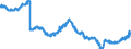 Indicator: Lendings to local government and local government associations / Total / Landesbanken