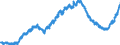 Indicator: Lendings to local government and local government associations / Total / Savings banks