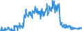 Indicator: Lendings to local government and local government associations / Total / Regional institutions of credit cooperatives (up to June 2016)