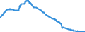 Indicator: Lendings to local government and local government associations / Total / Mortgage banks
