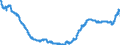 Indicator: Lendings to local government and local government associations / Total / Building and loan associations
