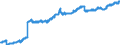 Indicator: Lending to local government and local government associations / total / Banks with special, development and other central support tasks