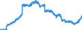 Indicator: Lendings to local government and local government associations / Total / Foreign banks