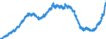 Indicator: Lendings to local government and local government associations / Total / All categories of banks